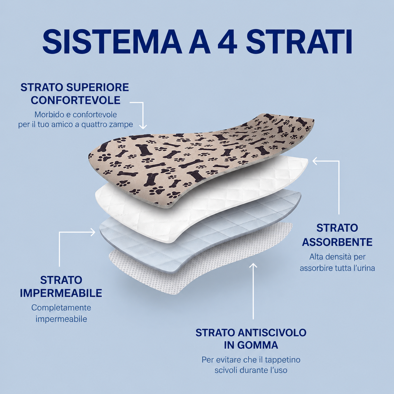 DryPaws™ – L’Ultimo Tappetino Assorbente di Cui Avrai Bisogno